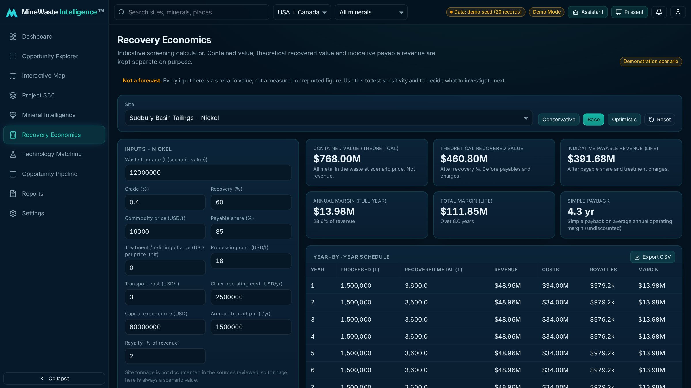 Recovery Economics calculator